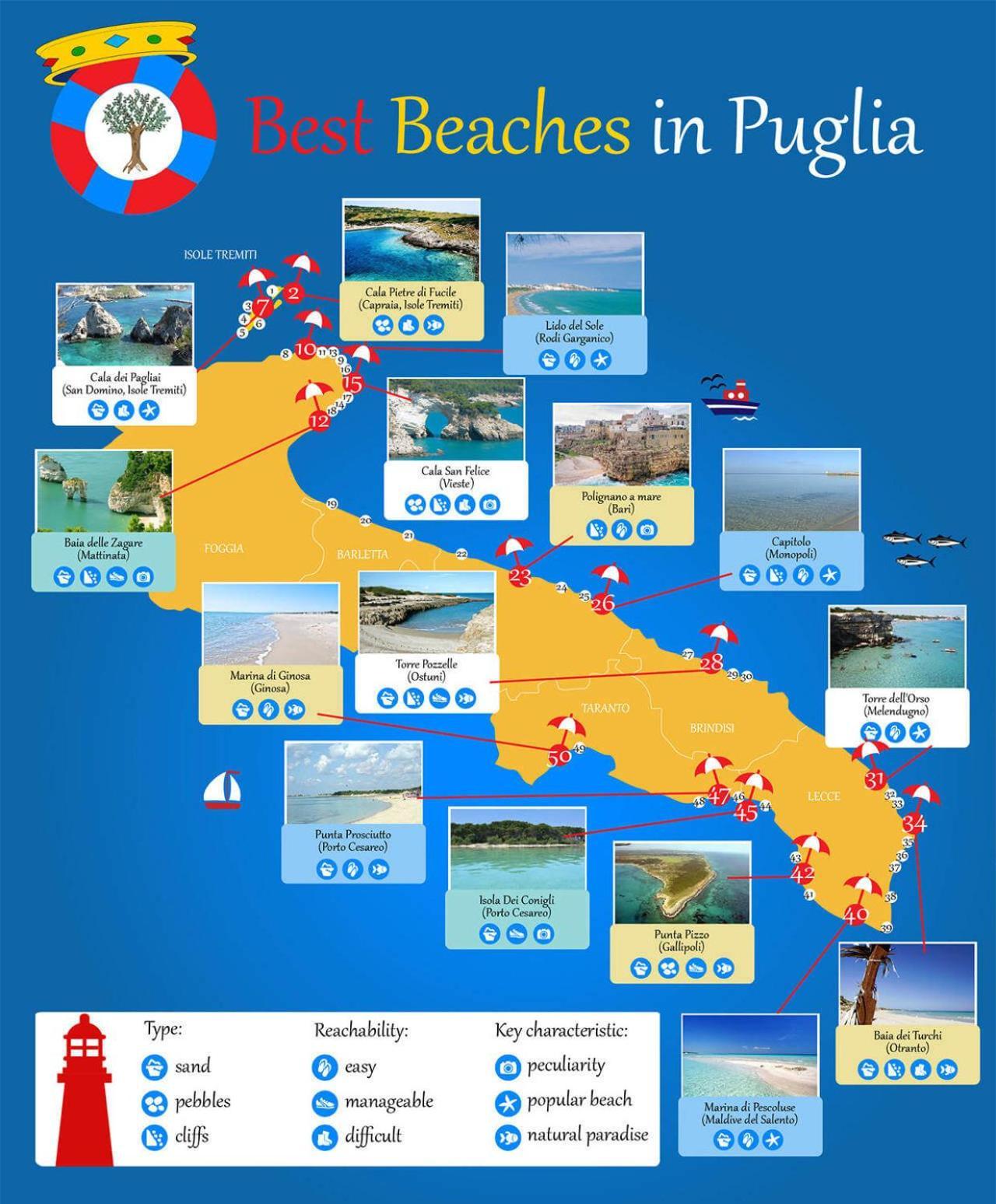 Puglia Low-Cost, Holiday Home Brindisi Buitenkant foto